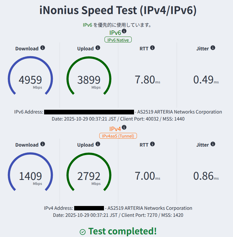 iNonius Speed Test結果